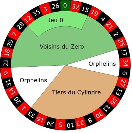 roulette zero-spel